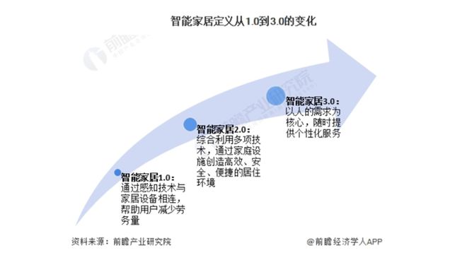 000亿！又一个引爆中国经济的行业来了麻将胡了试玩“2025第一会”亮出8(图1)