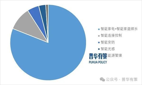 家居行业细分市场调研及投资可行性分析报告PG麻将胡了22025-2031年智能