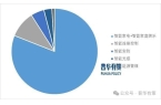 家居行业细分市场调研及投资可行性分析报告